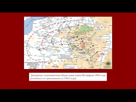 Диаграмма, показывающая общую идею плана Шлиффена 1905 года(отличного от применяемого в 1914 году).