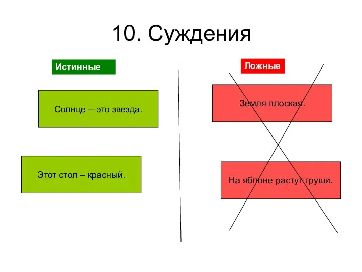 10. Суждения Солнце – это звезда. Этот стол – красный. Земля плоская.