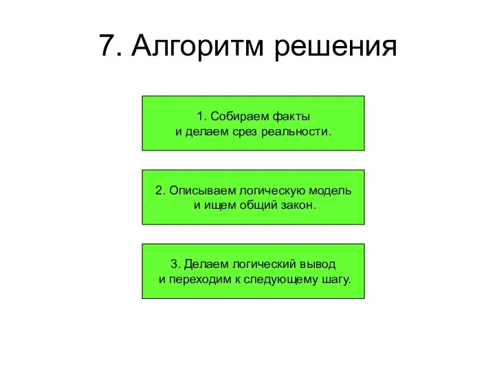 7. Алгоритм решения 1. Собираем факты и делаем срез реальности. 2. Описываем