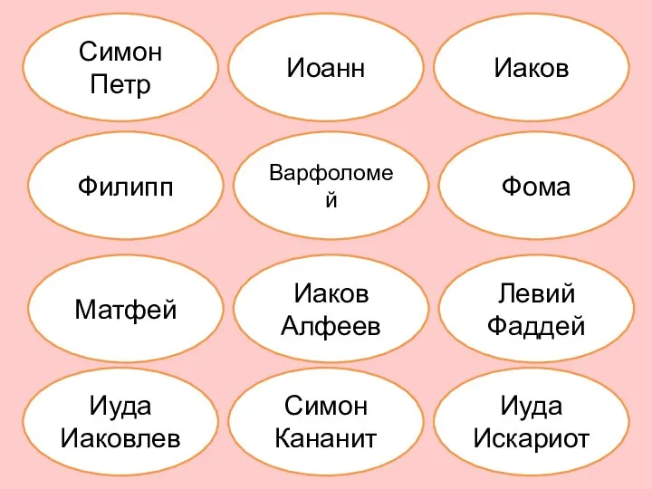 Иаков Иоанн Симон Петр Фома Варфоломей Филипп Левий Фаддей Иаков Алфеев Матфей