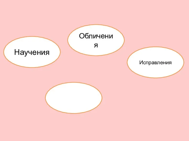 Исправления Обличения Научения