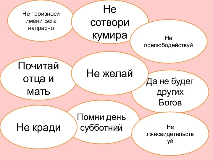 Не произноси имени Бога напрасно Не сотвори кумира Помни день субботний Почитай