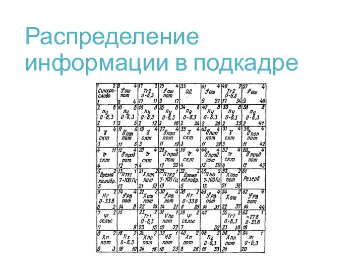 Распределение информации в подкадре