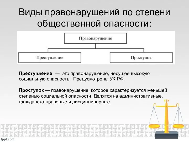 Виды правонарушений по степени общественной опасности: Преступление — это правонарушение, несущее высокую