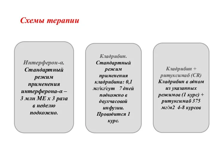 Схемы терапии Интерферон-α. Стандартный режим применения интерферона-α – 3 млн МЕ х