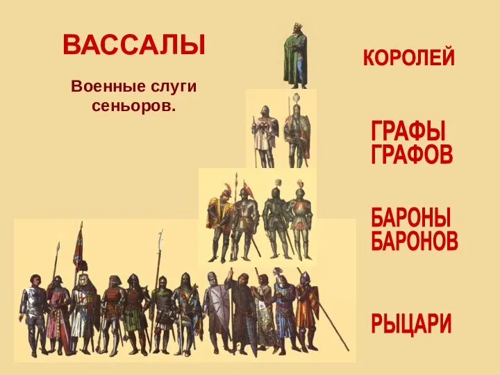 ГРАФЫ БАРОНЫ РЫЦАРИ ВАССАЛЫ Военные слуги сеньоров. КОРОЛЕЙ ГРАФОВ БАРОНОВ