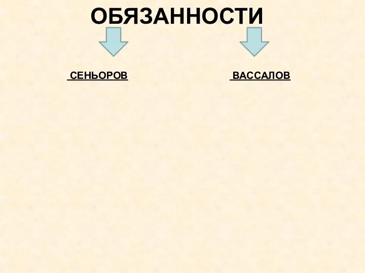 ОБЯЗАННОСТИ СЕНЬОРОВ ВАССАЛОВ