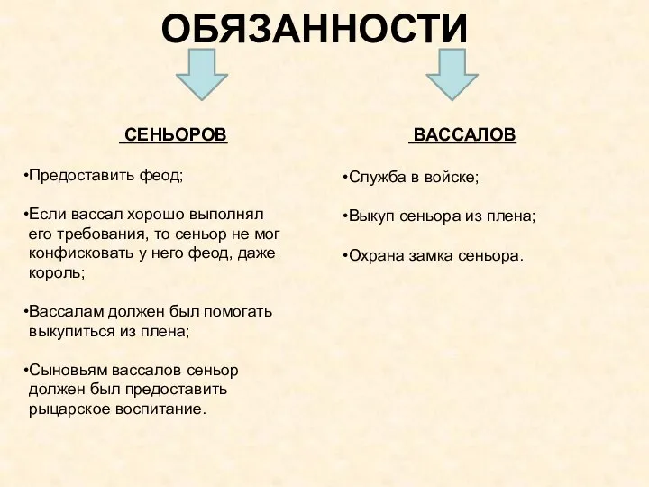 ОБЯЗАННОСТИ СЕНЬОРОВ Предоставить феод; Если вассал хорошо выполнял его требования, то сеньор