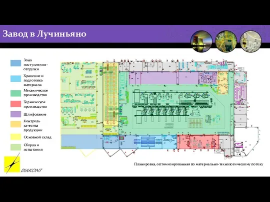 Завод в Лучиньяно Зона поступления - отгрузки Хранение и подготовка материала Механическое