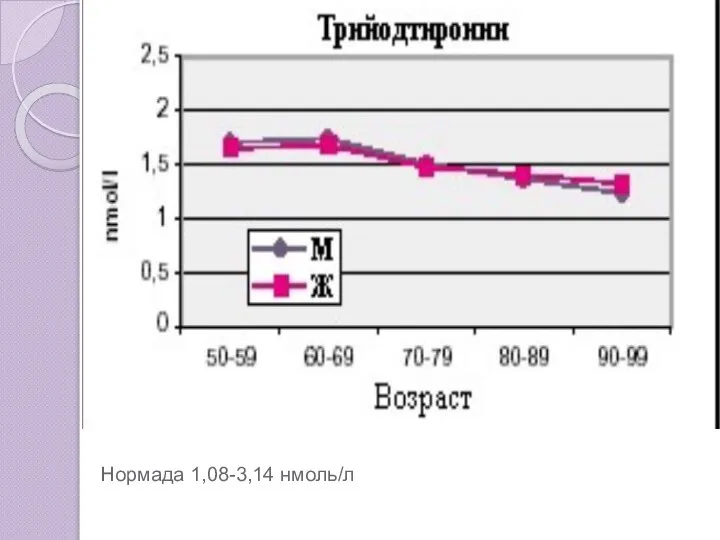 Нормада 1,08-3,14 нмоль/л