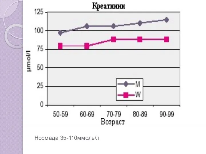 Нормада 35-110ммоль/л