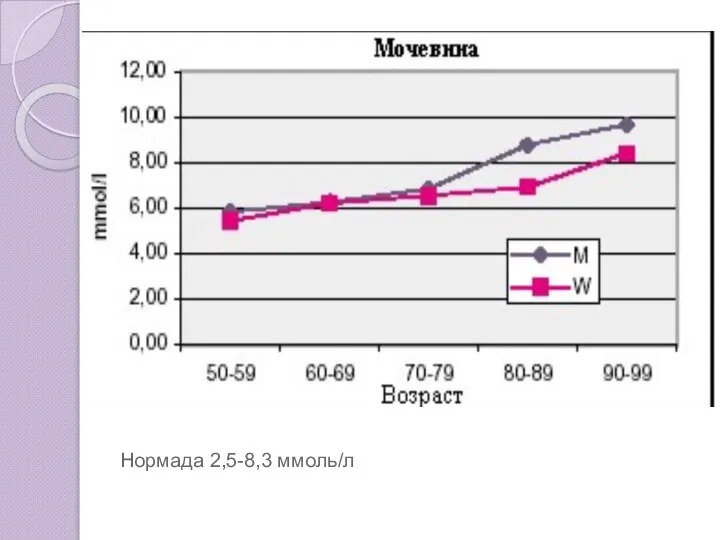 Нормада 2,5-8,3 ммоль/л