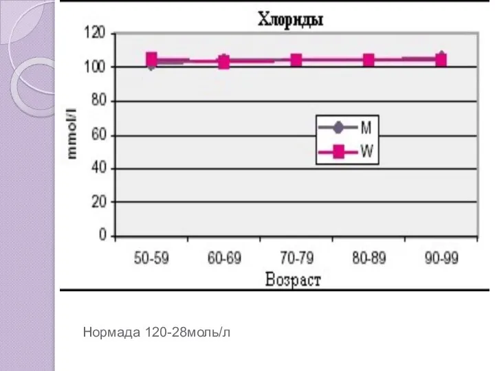 Нормада 120-28моль/л