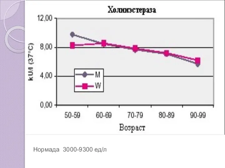 Нормада 3000-9300 ед/л