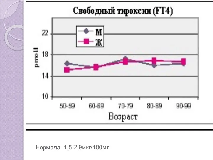 Нормада 1,5-2,9мкг/100мл