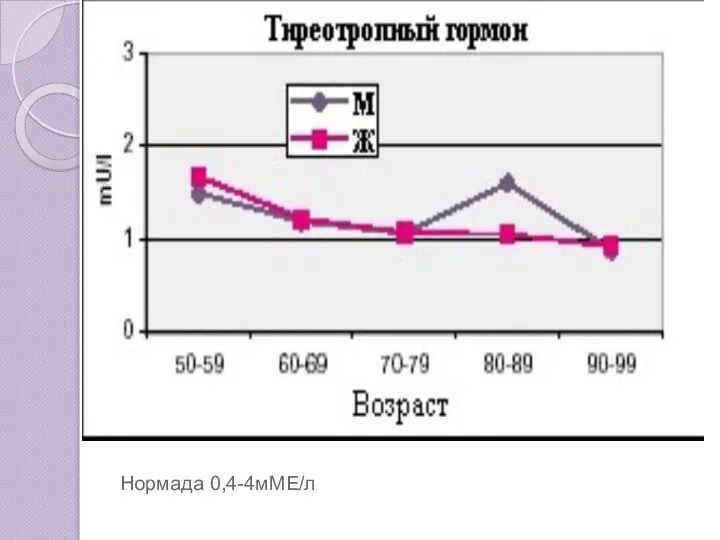 Нормада 0,4-4мМЕ/л