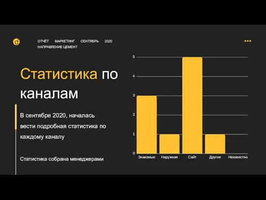 Статистика по каналам В сентябре 2020, началась вести подробная статистика по каждому