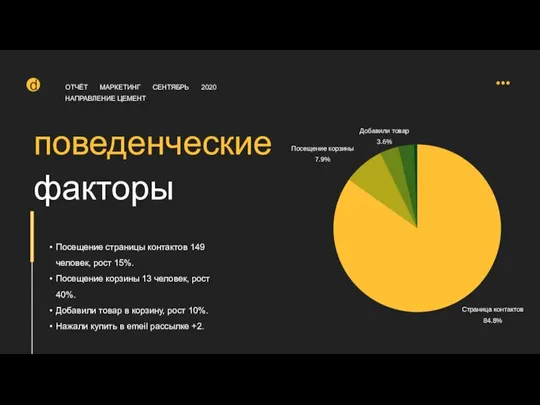 поведенческие факторы ОТЧЁТ МАРКЕТИНГ СЕНТЯБРЬ 2020 НАПРАВЛЕНИЕ ЦЕМЕНТ