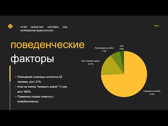 поведенческие факторы ОТЧЁТ МАРКЕТИНГ СЕНТЯБРЬ 2020 НАПРАВЛЕНИЕ ВЫВОЗ МУСОРА