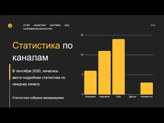 Статистика по каналам В сентябре 2020, началась вести подробная статистика по каждому