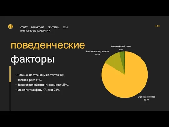 поведенческие факторы ОТЧЁТ МАРКЕТИНГ СЕНТЯБРЬ 2020 НАПРАВЛЕНИЕ МАКУЛАТУРА