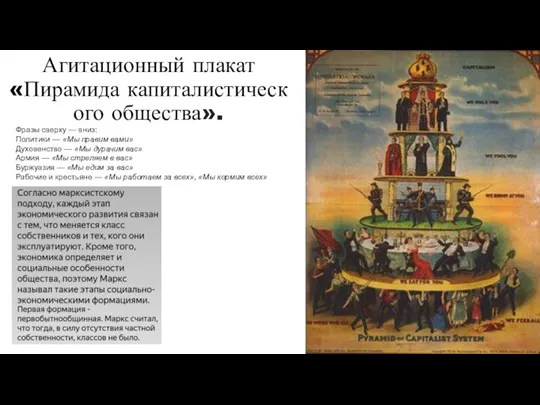 Агитационный плакат «Пирамида капиталистического общества». Фразы сверху — вниз: Политики — «Мы