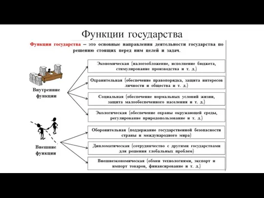 Функции государства