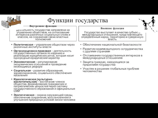 Функции государства Внутренние функции Деятельность государства направлена на управление обществом, на согласование