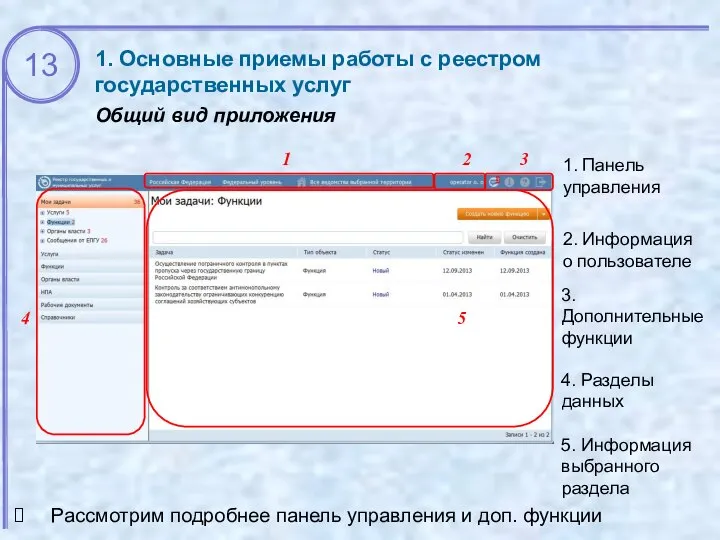 1 2 3 5 1. Основные приемы работы с реестром государственных услуг