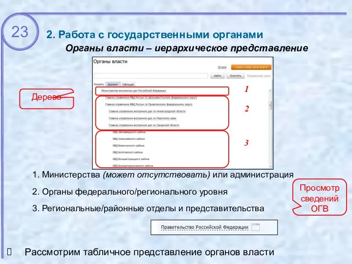 2. Работа с государственными органами Органы власти – иерархическое представление 1. Министерства