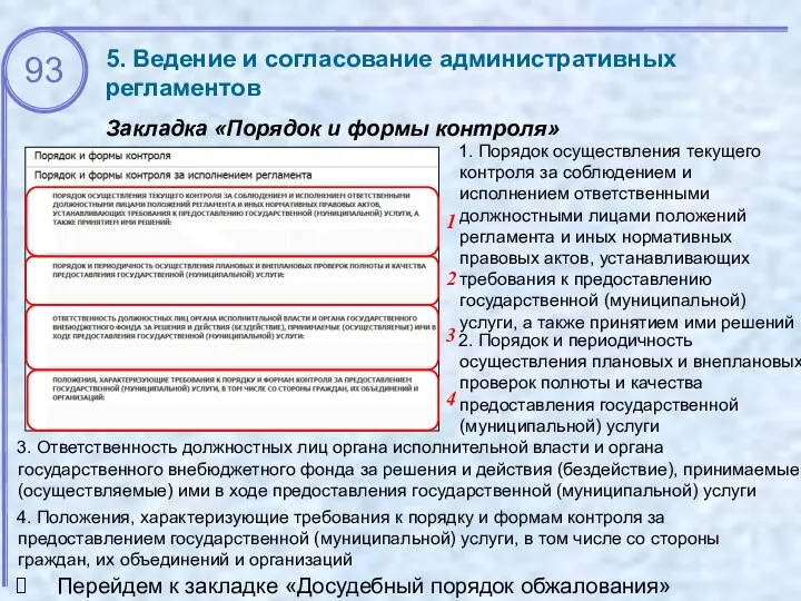 5. Ведение и согласование административных регламентов Закладка «Порядок и формы контроля» 1