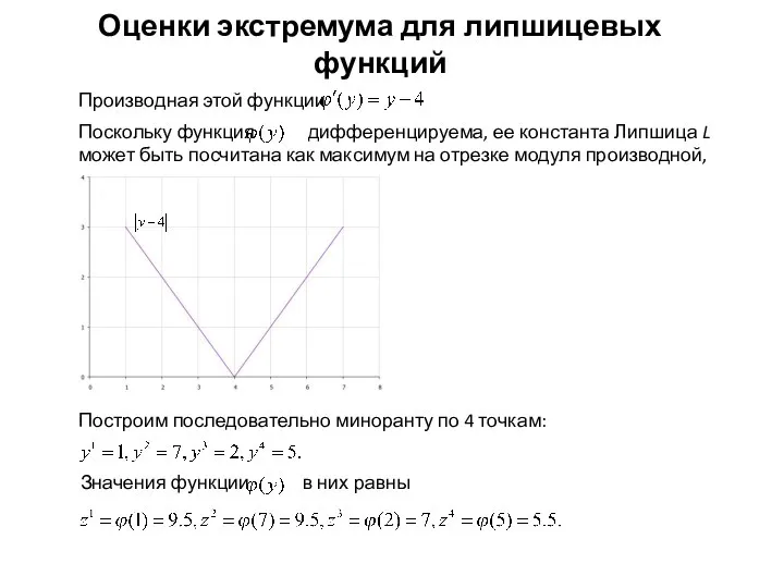 Оценки экстремума для липшицевых функций Построим последовательно миноранту по 4 точкам: