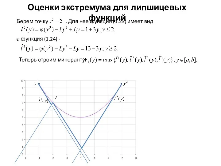 Оценки экстремума для липшицевых функций Берем точку . Для нее функция (1.23)