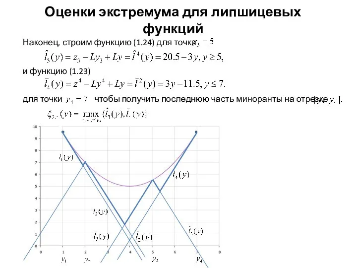 Оценки экстремума для липшицевых функций и функцию (1.23)