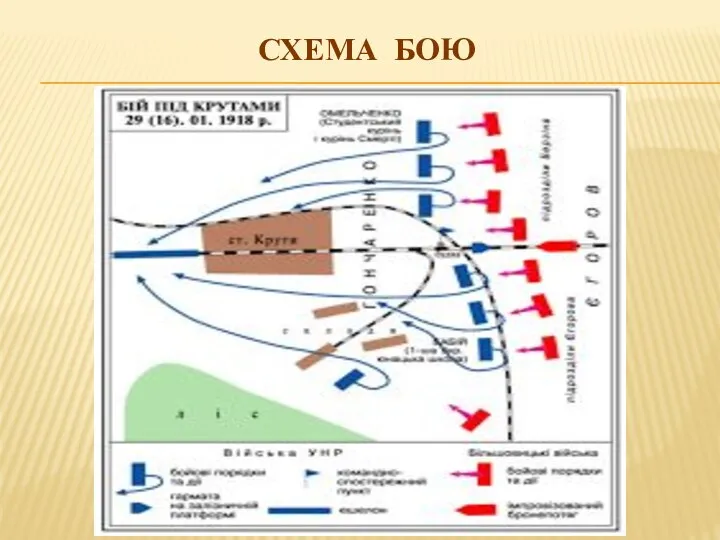 СХЕМА БОЮ