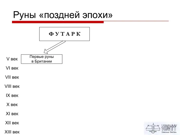 Руны «поздней эпохи»