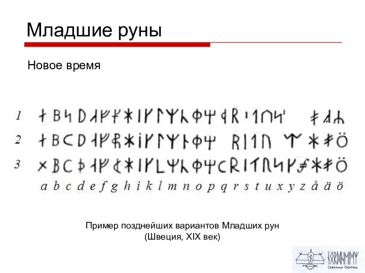 Младшие руны Новое время Пример позднейших вариантов Младших рун (Швеция, XIX век)