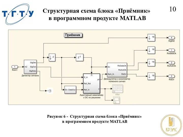 Структурная схема блока «Приёмник» в программном продукте MATLAB 10 Рисунок 6 -