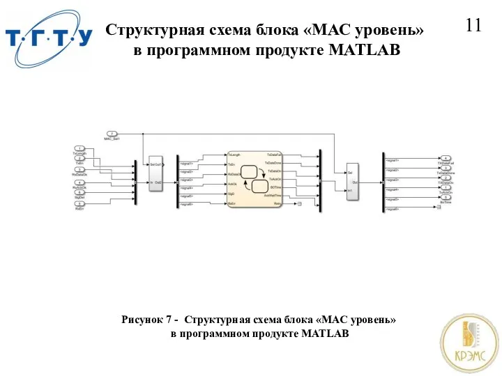 Структурная схема блока «МАС уровень» в программном продукте MATLAB 11 Рисунок 7