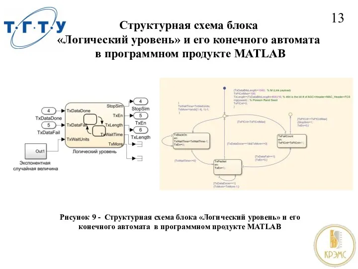 Структурная схема блока «Логический уровень» и его конечного автомата в программном продукте