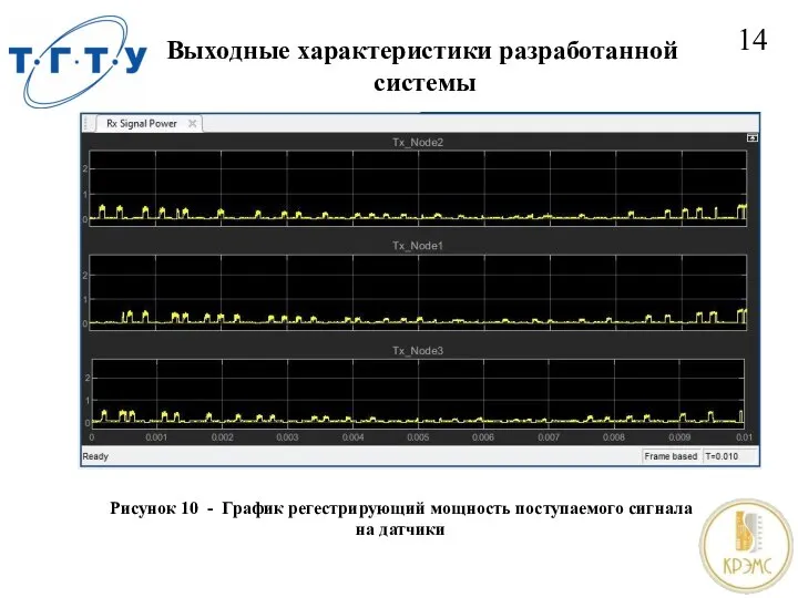 Выходные характеристики разработанной системы 14 Рисунок 10 - График регестрирующий мощность поступаемого сигнала на датчики