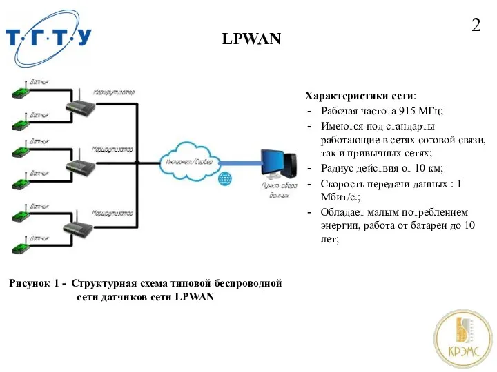 LPWAN 2 Рисунок 1 - Структурная схема типовой беспроводной сети датчиков сети