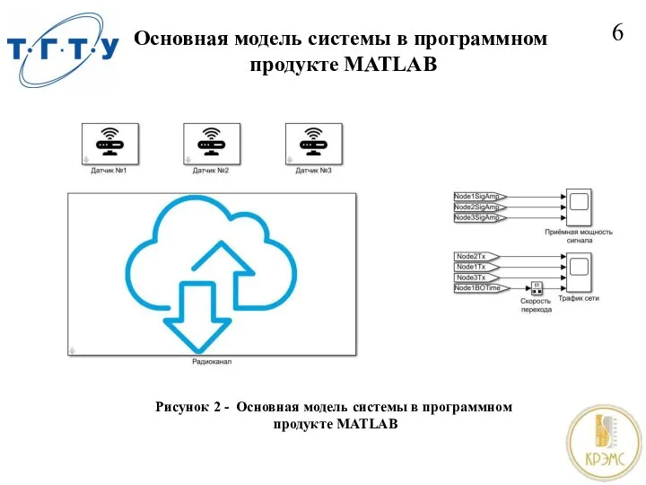 Основная модель системы в программном продукте MATLAB 6 Рисунок 2 - Основная