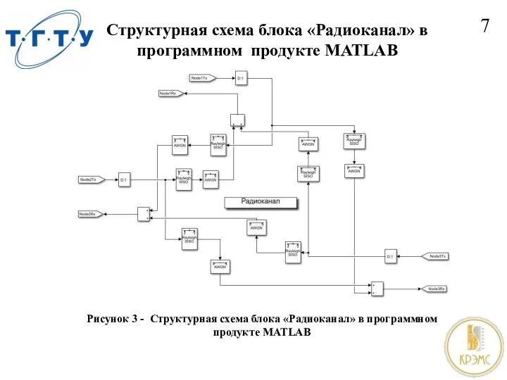 Структурная схема блока «Радиоканал» в программном продукте MATLAB 7 Рисунок 3 -