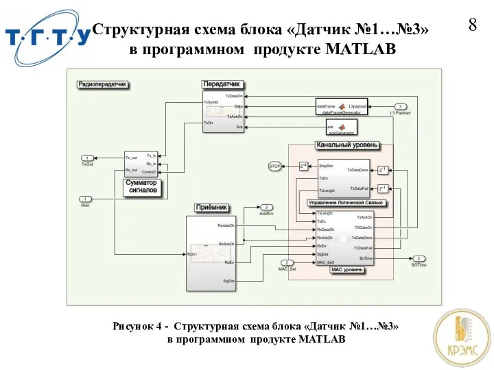 Структурная схема блока «Датчик №1…№3» в программном продукте MATLAB 8 Рисунок 4