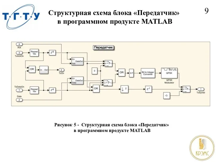 Структурная схема блока «Передатчик» в программном продукте MATLAB 9 Рисунок 5 -