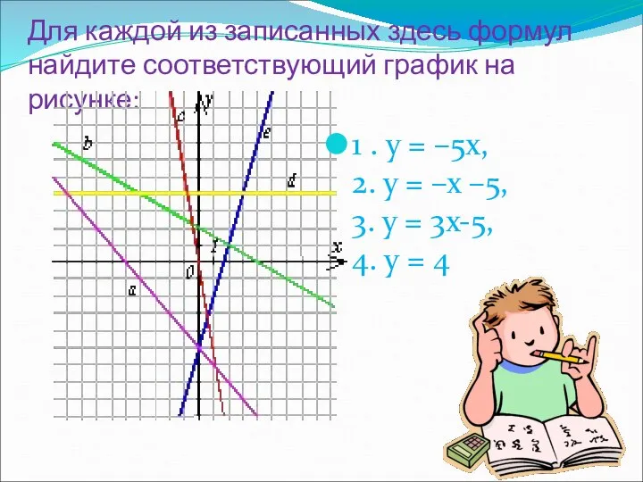 Для каждой из записанных здесь формул найдите соответствующий график на рисунке: 1