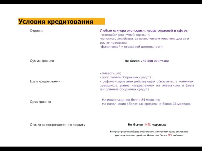 Условия кредитования В случае участия Банка собственными средствами, ставка по кредиту за