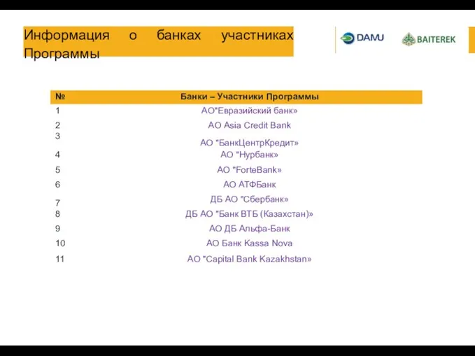 Информация о банках участниках Программы