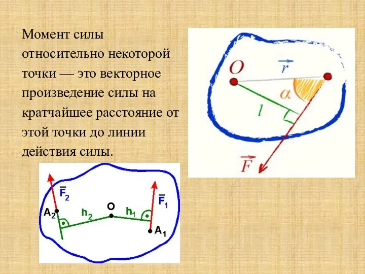 Момент силы относительно некоторой точки — это векторное произведение силы на кратчайшее